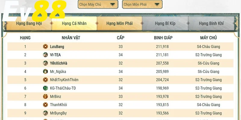 BXH Người Chơi Top Đầu EV88 1 Top 10 người chơi đứng đầu bảng xếp hạng tại EV88